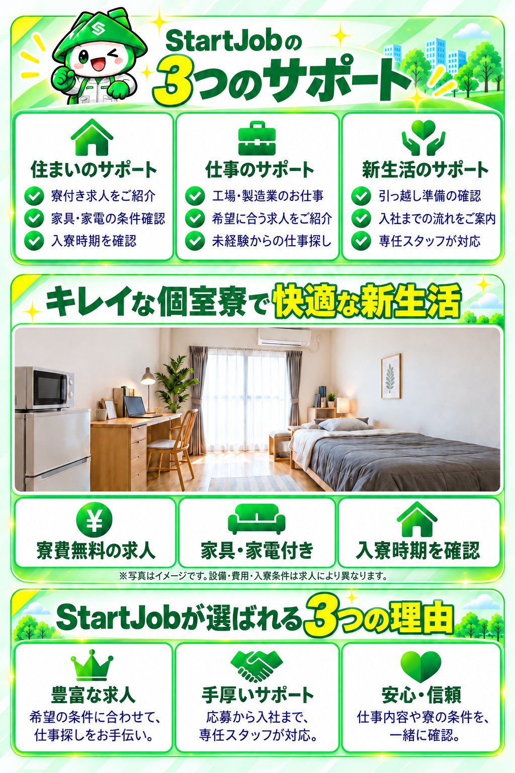 StartJobの3つのサポート。住まいのサポート、仕事のサポート、新生活のサポート。キレイな個室寮で快適な新生活。寮費無料の求人、家具・家電付き。StartJobが選ばれる3つの理由は、豊富な求人・手厚いサポート・安心と信頼。